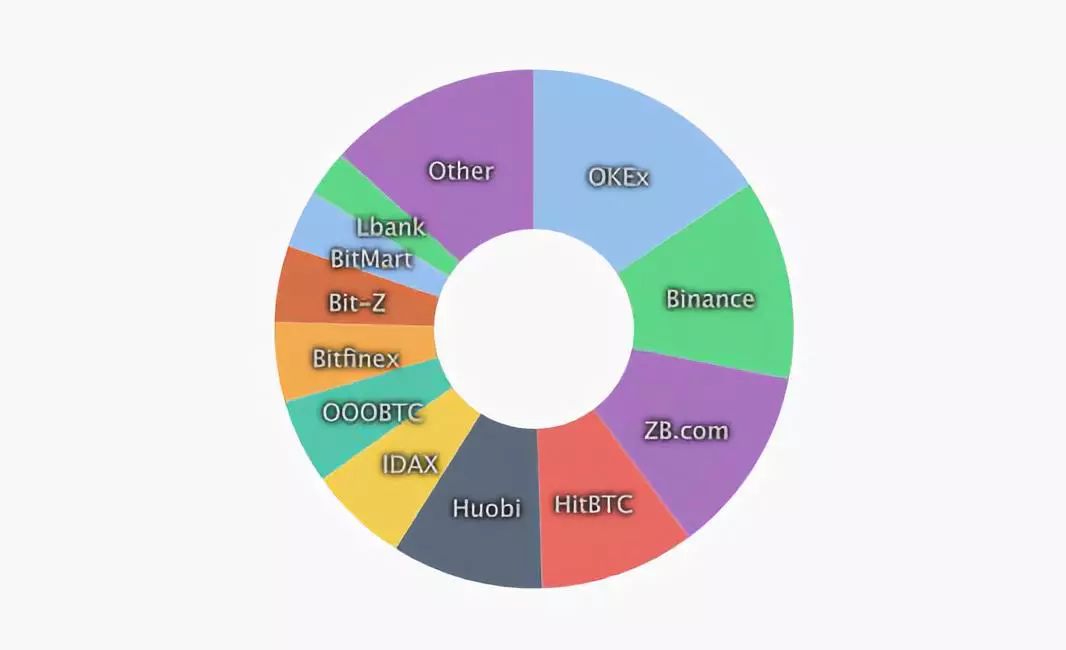 比特币钱包app官网下载安装新稳定币登陆交易所与Tether关系暧昧，USDT超发与比特币价格操纵疑云再起
